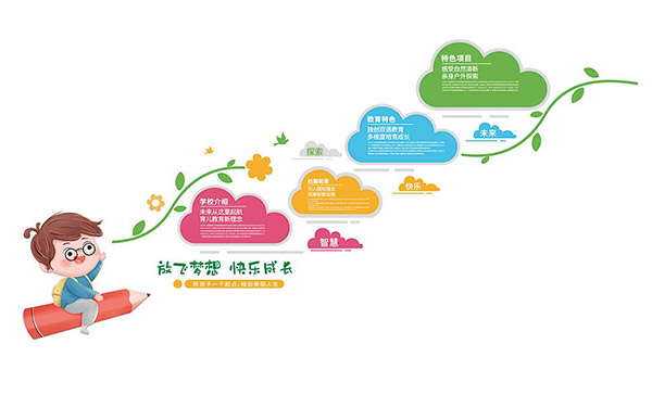 放飞梦想快乐成长幼儿园楼道文化墙模板